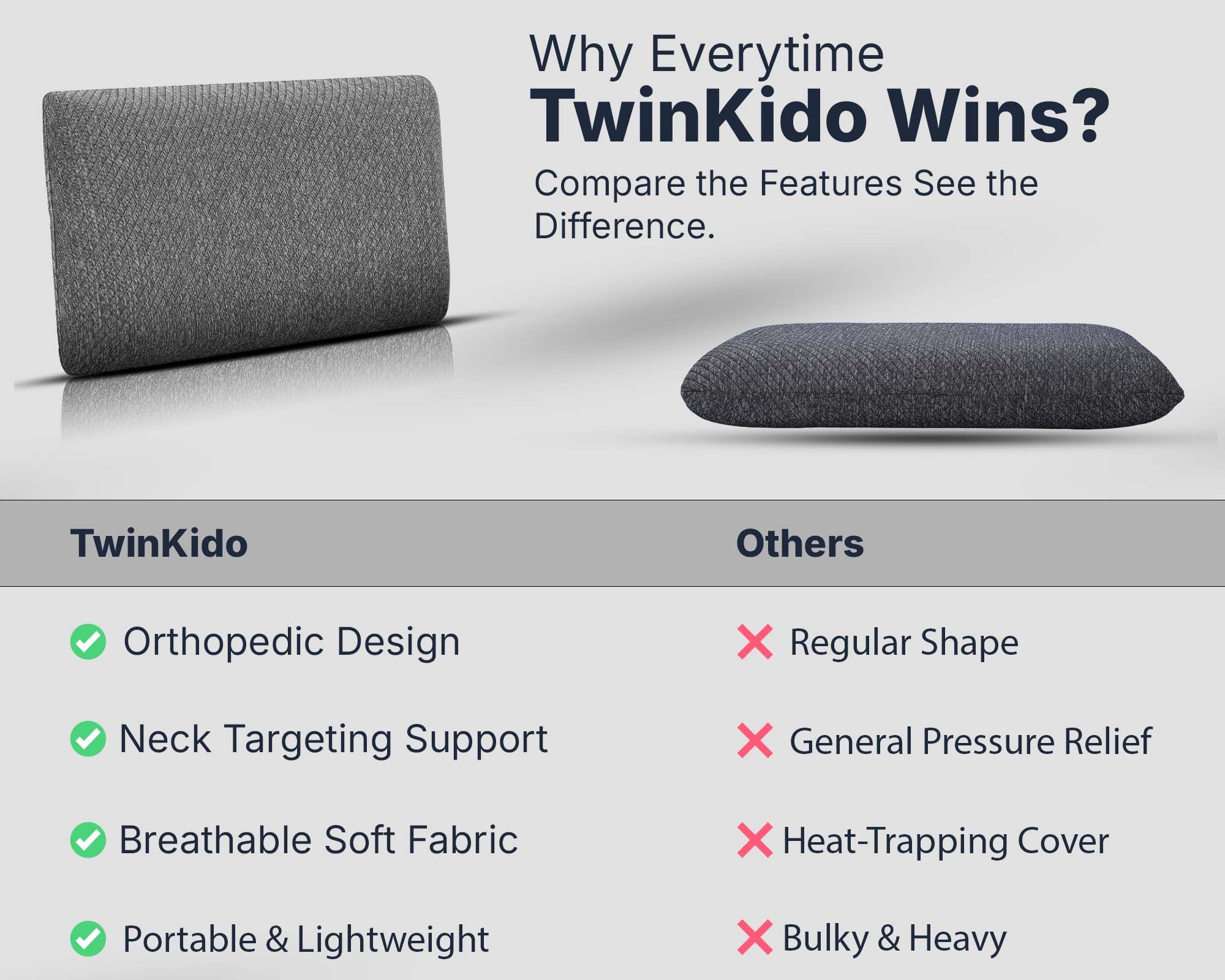 Orthopedic Memory Foam Pillow for Neck Pain