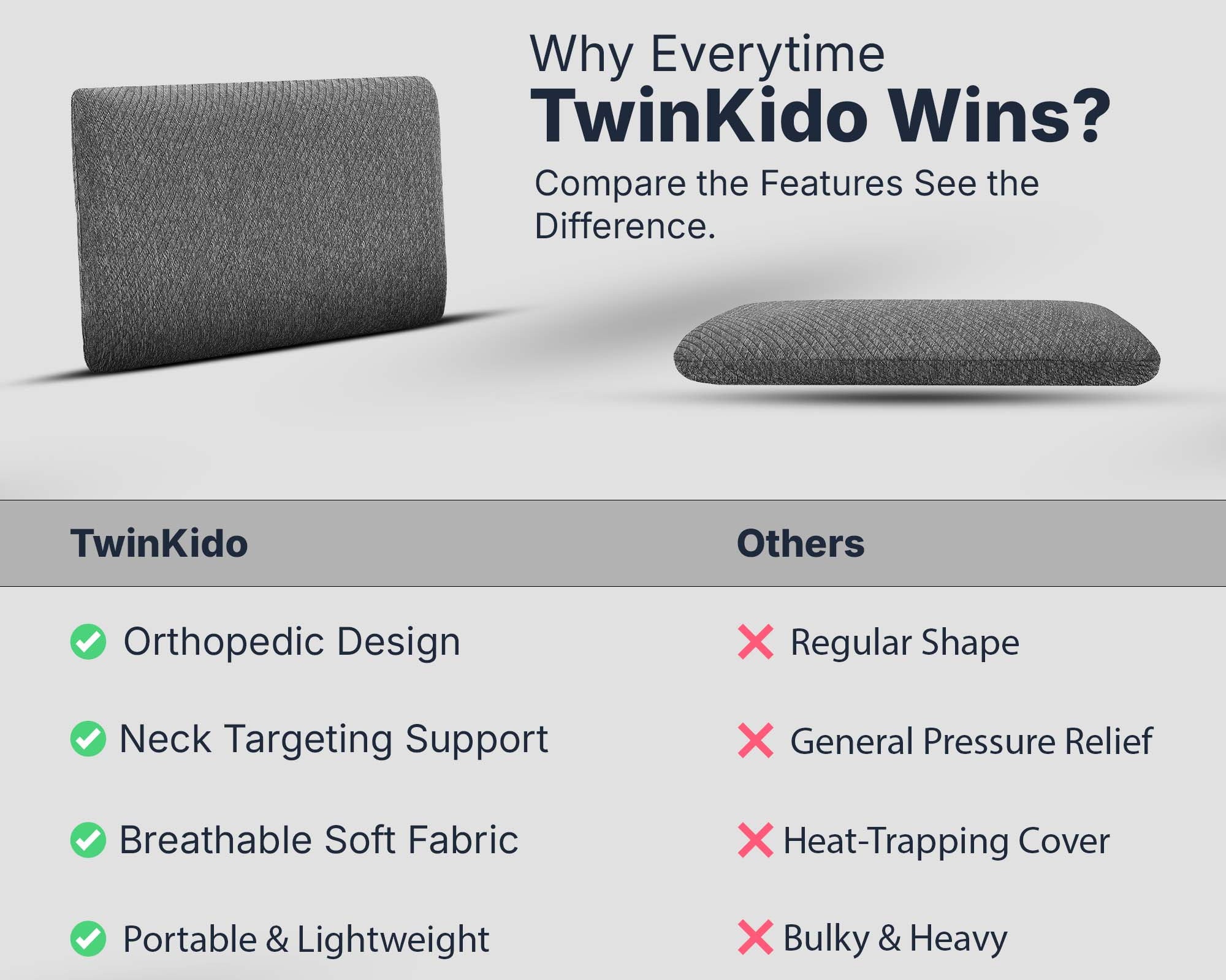 Twinkido memory foam pillow for neck pain