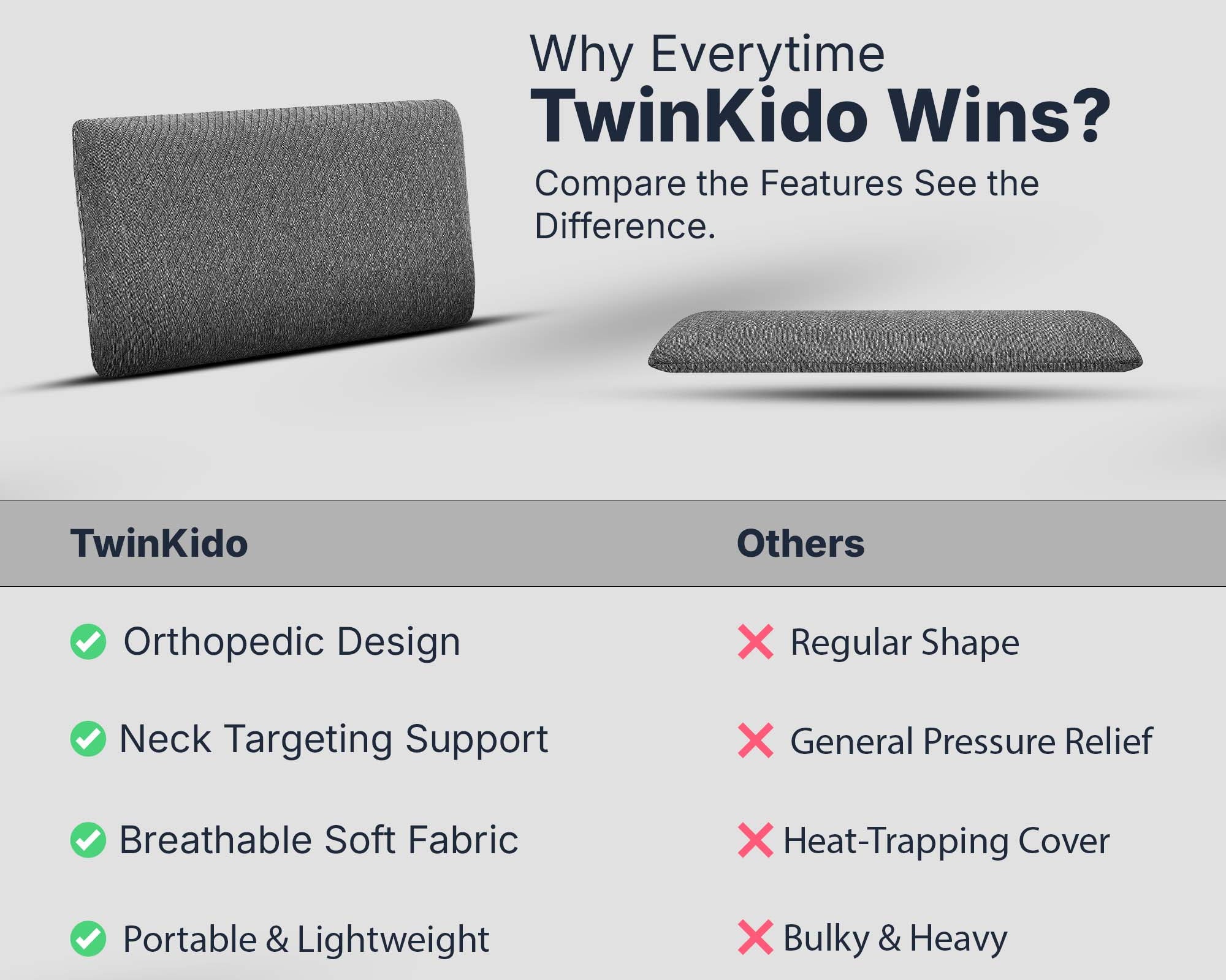 Twinkido memory foam pillow for neck pain