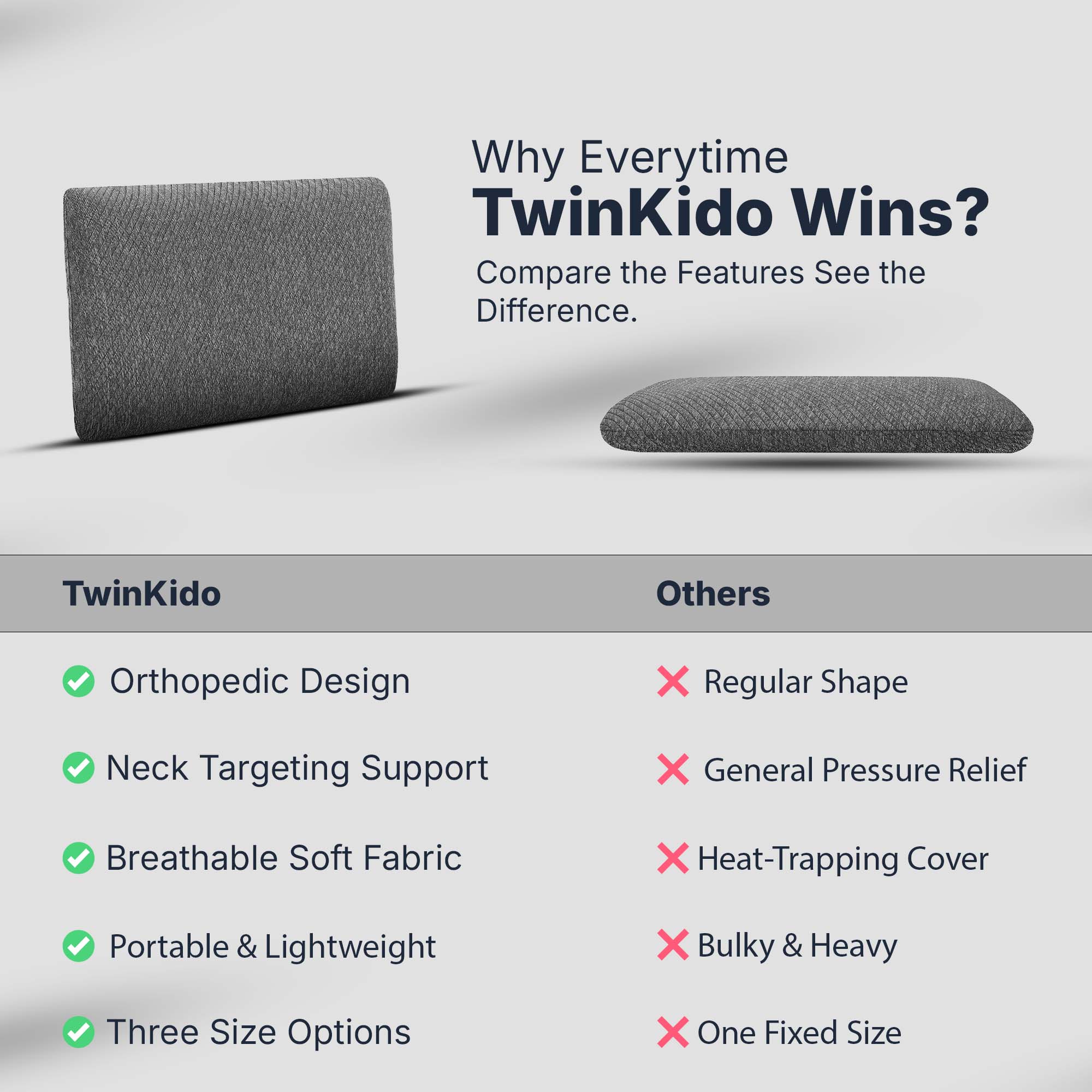 Twinkido memory foam pillow for neck pain